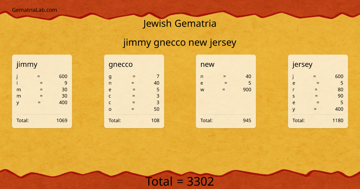 jimmy gnecco new jersey in jewish Gematria
